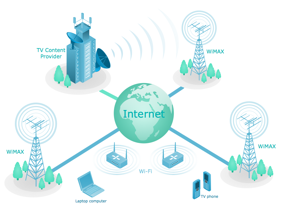 радіо інтернет в Рівне та рівненський області