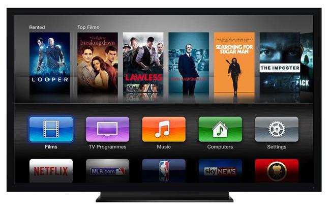 Цифрове ТВ Рівне 