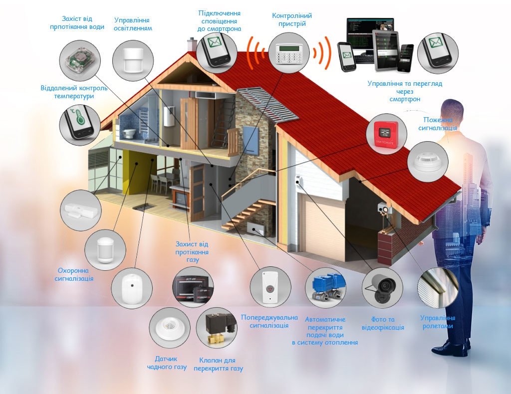 Охоронні системи Рівне