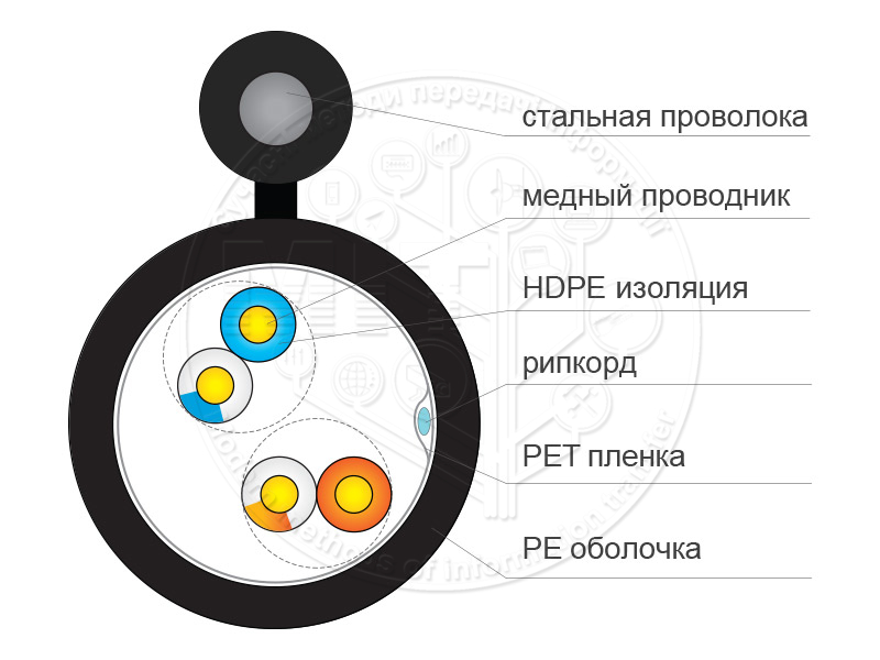 FinMark UTP 2P 24AWG FinMark UTP 2P 24AWG