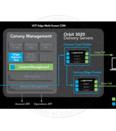 Edgeware Convoy Management Software