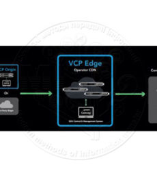 Edgeware VCP Edge