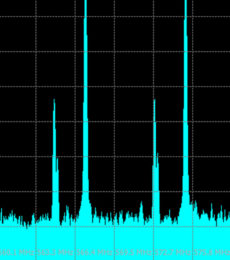 Аналізатори сигналів