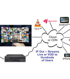 Сервери CDN та VoD